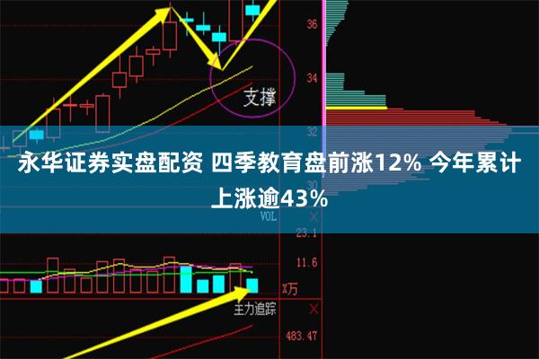 永华证券实盘配资 四季教育盘前涨12% 今年累计上涨逾43%